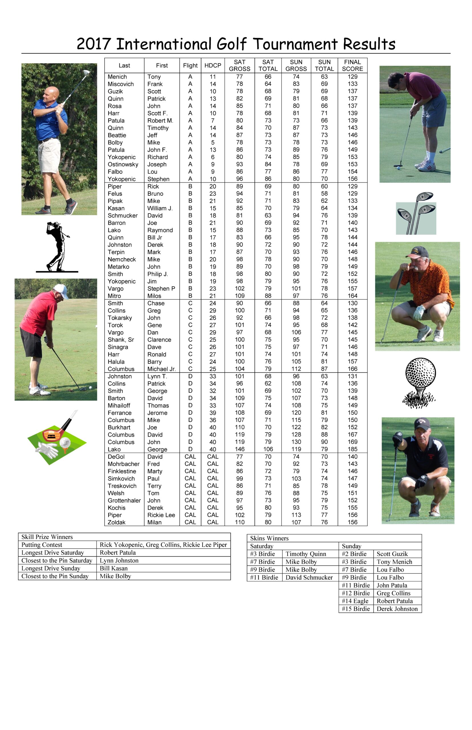 FCSU Golf Results